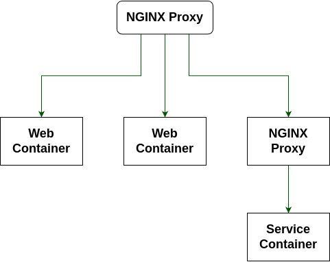proxy_image